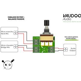 Ac­ces­soires pour Gui­tares & Basses Vaudoo Audio - Module \"sans soudure\" - BALANCE passive - Electronique